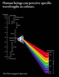 Sources of Light
