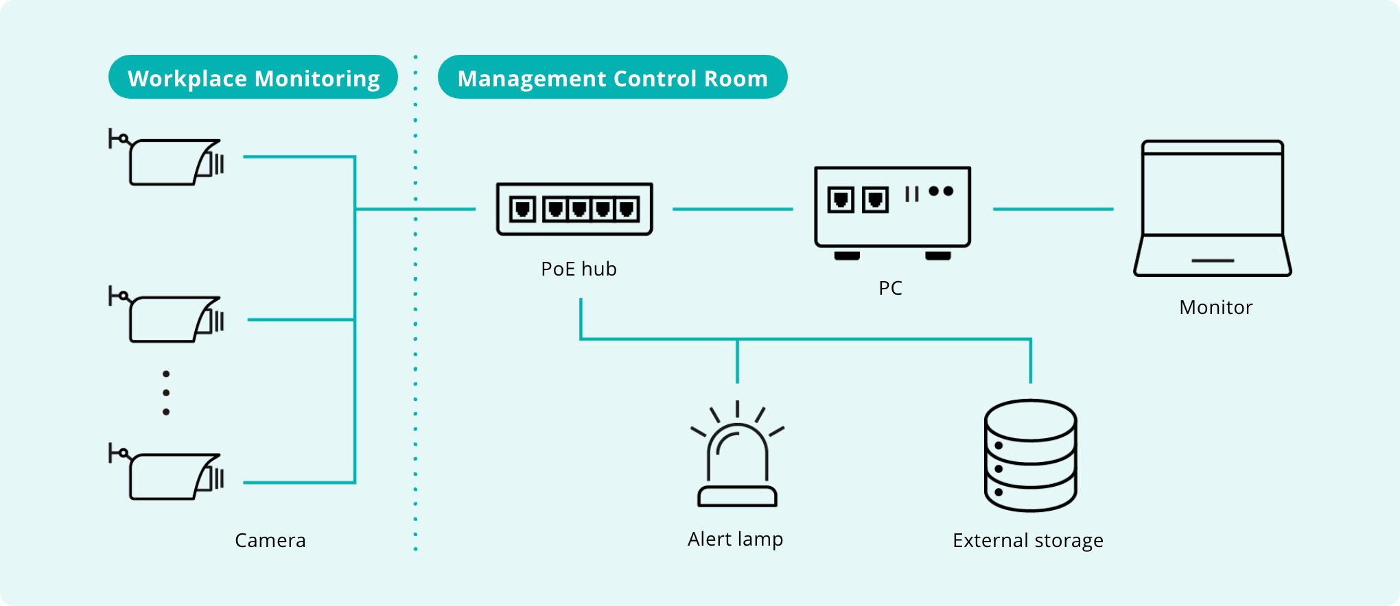 System Configuration Example