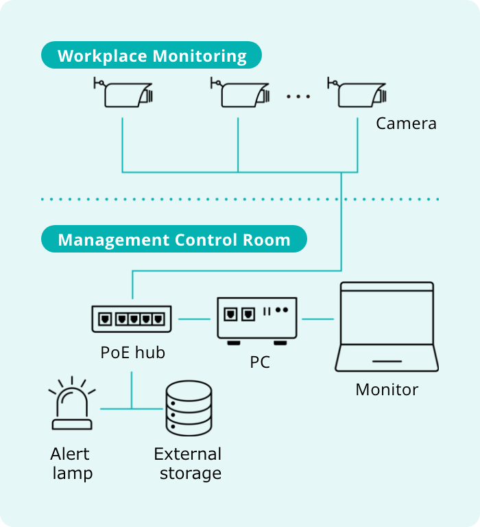 System Configuration Example