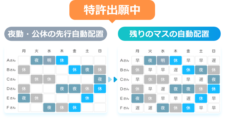 AIによる自動作成