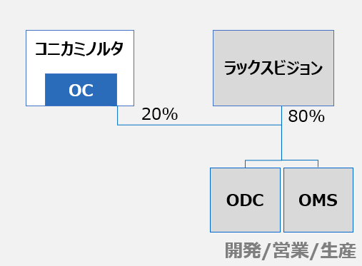 当初のコンストラクション案図