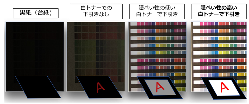 白色トナーによる下引き効果の説明